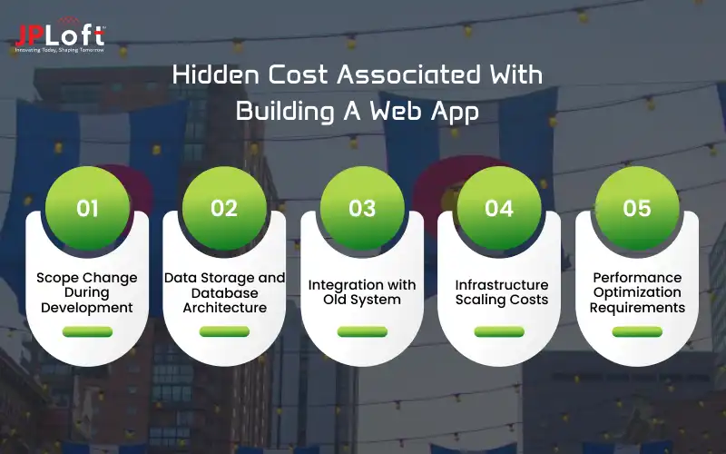 Hidden Cost Associated With Building A Web App